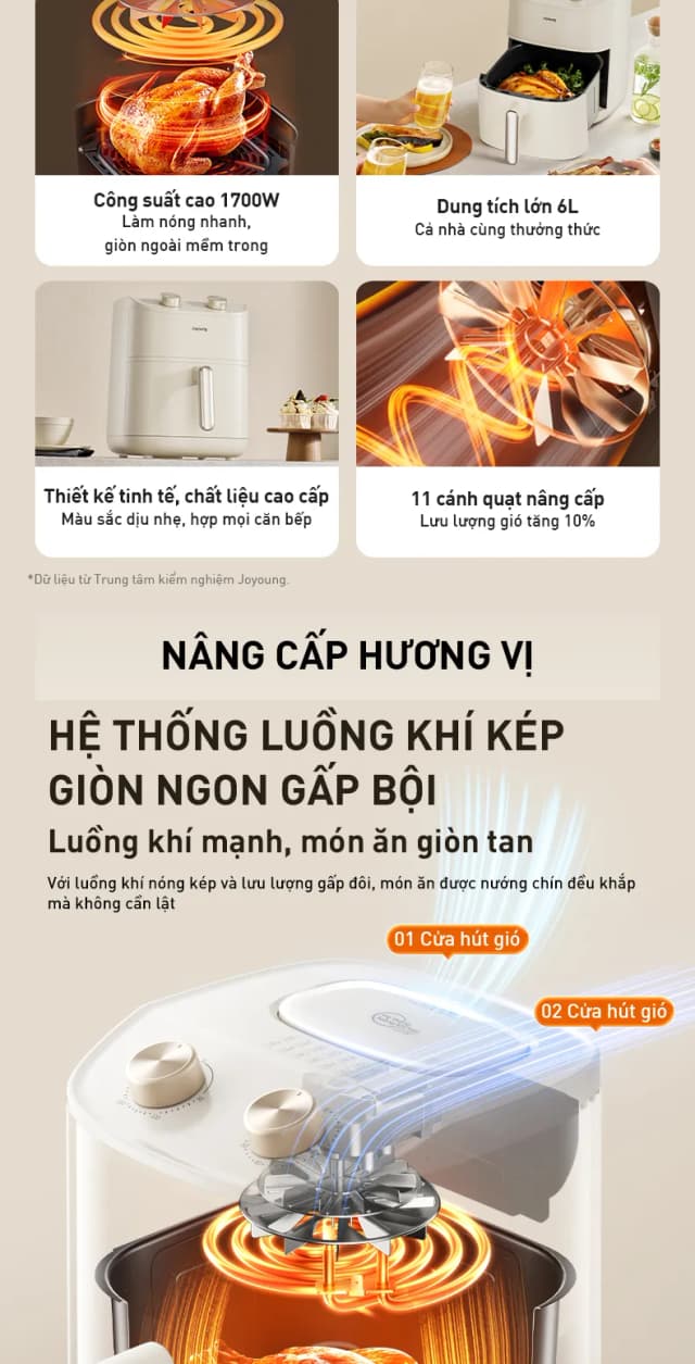 Top 1 so sánh giá Nồi chiên không dầu Joyoung 6 lít JAF-612 - Tìm sản phẩm giá rẻ nhất - Ảnh 25