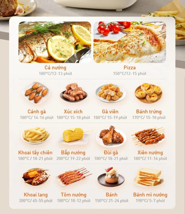 Top 1 so sánh giá Nồi chiên không dầu Joyoung 6 lít JAF-612 - Tìm sản phẩm giá rẻ nhất - Ảnh 56