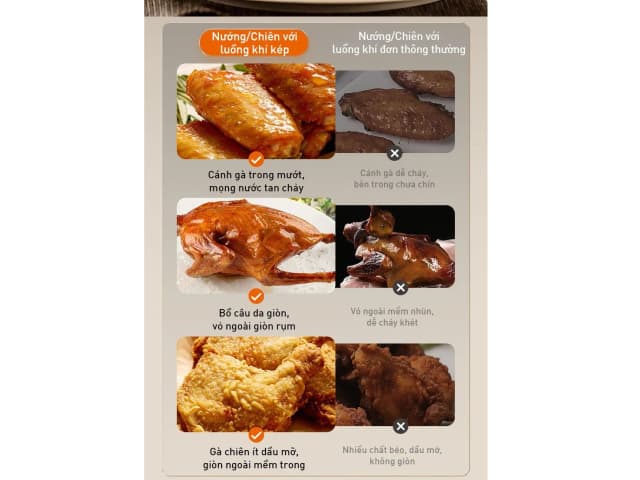 Top 1 so sánh giá Nồi chiên không dầu Joyoung 6 lít JAF-612 - Tìm sản phẩm giá rẻ nhất - Ảnh 63