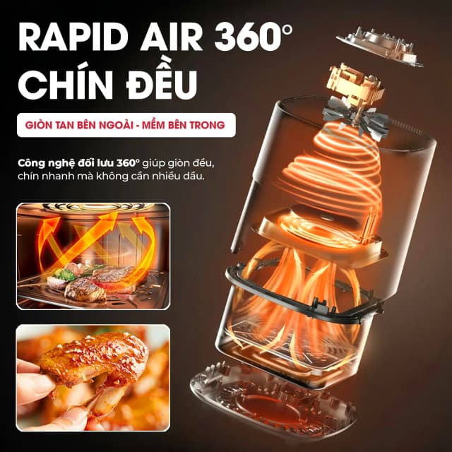 Top 1 so sánh giá Nồi chiên không dầu Magic Eco 6 lít AC-161 - Tìm sản phẩm giá rẻ nhất - Ảnh 13