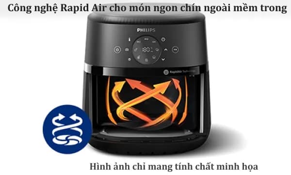 So sánh giá Nồi chiên không dầu Philips 4.2 lít NA220/00 - Tìm sản phẩm giá rẻ nhất - Ảnh 16