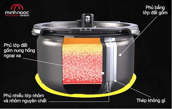 Top 1 so sánh giá Nồi cơm cao tần Tiger 1.8 lít JPM-H18V - Tìm sản phẩm giá rẻ nhất - Ảnh 53
