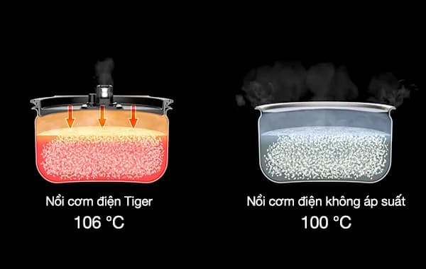 Top 1 so sánh giá Nồi cơm cao tần Tiger 1.8 lít JPM-H18V - Tìm sản phẩm giá rẻ nhất - Ảnh 62