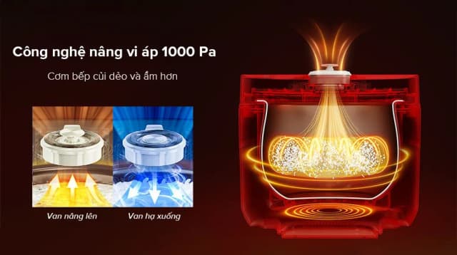 So sánh giá Nồi cơm điện tử Bear 1.5 lít RC-4H40A rẻ nhất? - Ảnh 19