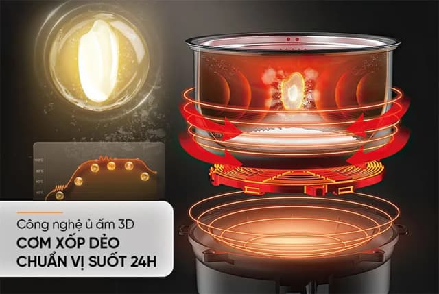 So sánh giá Nồi cơm điện tử Sunhouse 1.5 lít SHD8823 rẻ nhất? - Ảnh 18