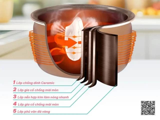 So sánh giá Nồi cơm nắp gài Livotec 1.8 lít LRC-6218B rẻ nhất? - Ảnh 5