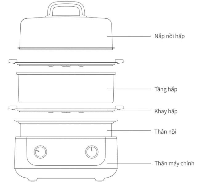 Top 1 so sánh giá Nồi lẩu hấp đa năng Joyoung JFS-556 16 lít - Tìm sản phẩm giá rẻ nhất - Ảnh 30