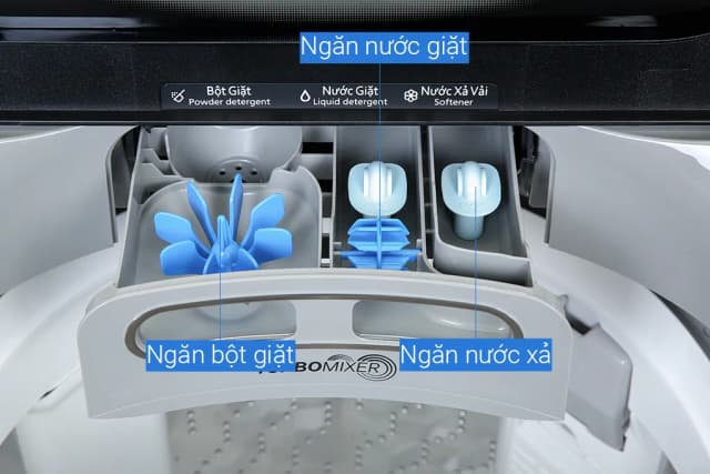 So sánh giá Máy giặt Panasonic Inverter 9.5 kg NA-FD95X1LRV rẻ nhất? - Ảnh 19