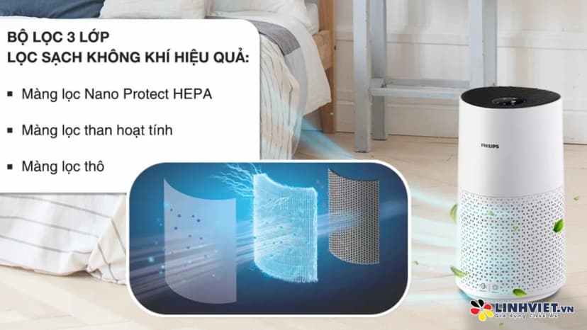 Máy lọc không khí Philips AC1715/20 27W - Giá rẻ nhất hôm nay - Ảnh 12