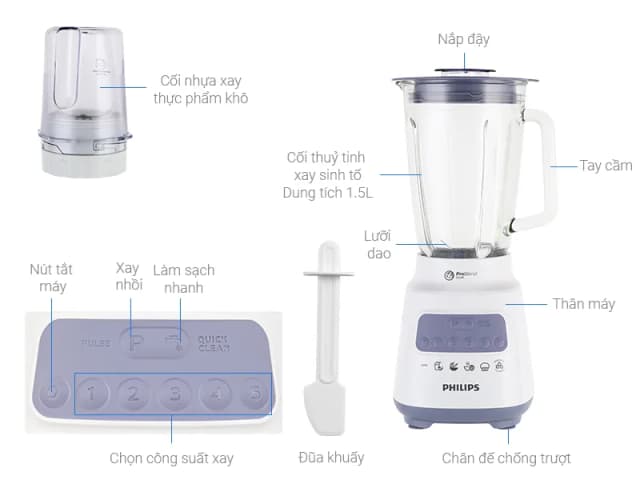 Máy xay sinh tố đa năng Philips HR2222/00 - Ảnh 5