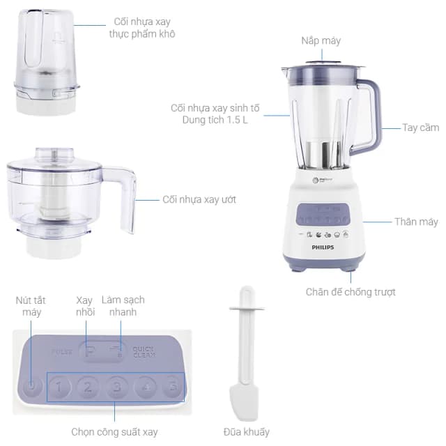 So sánh giá Máy xay sinh tố đa năng Philips HR2223/00 rẻ nhất? - Ảnh 2