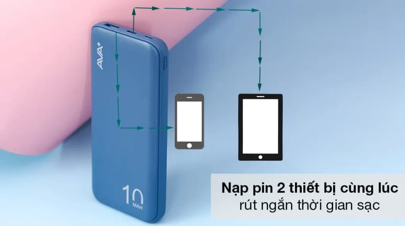 So sánh giá Pin sạc dự phòng Polymer 10000mAh Type C 12W AVA+ PJ JP260 - Tìm sản phẩm giá rẻ nhất - Ảnh 4