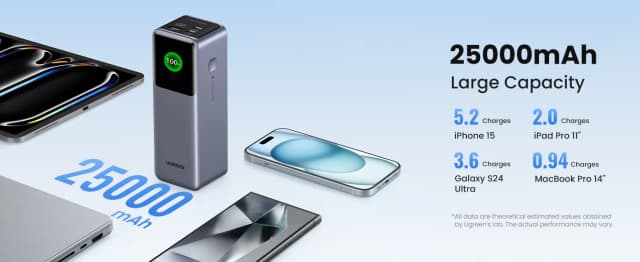 So sánh giá Pin sạc dự phòng 25000mAh Type C PD QC 3.0 200W Ugreen PB722 rẻ nhất? - Ảnh 14