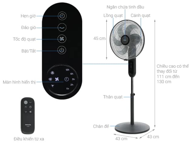 Top 1 so sánh giá Quạt bàn Philips 5 cánh CX1030​/01 35W - Tìm sản phẩm giá rẻ nhất - Ảnh 14