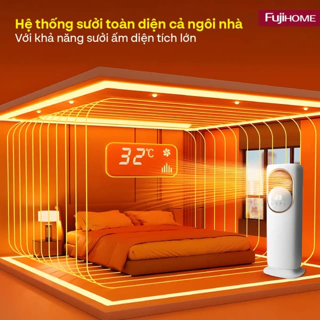 So sánh giá Quạt điều hoà FUJIHOME AC01-Y 60W rẻ nhất? - Ảnh 18