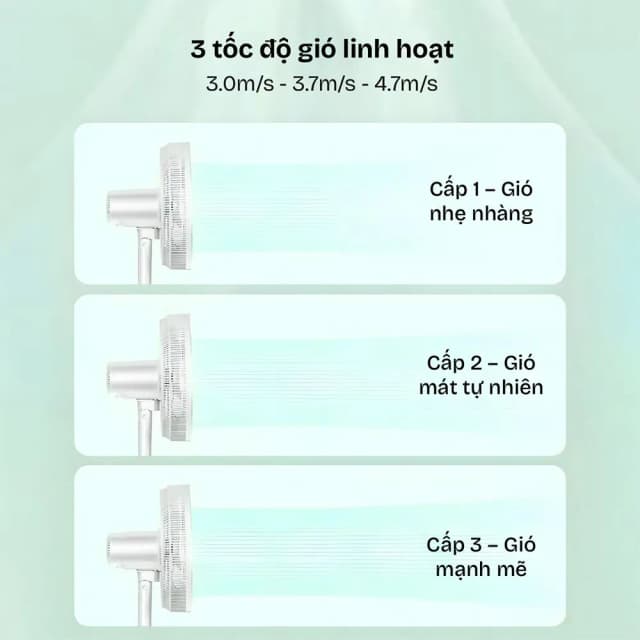 So sánh giá Quạt đứng FUJIHOME 7 cánh SF3001 40 - 60W rẻ nhất? - Ảnh 19