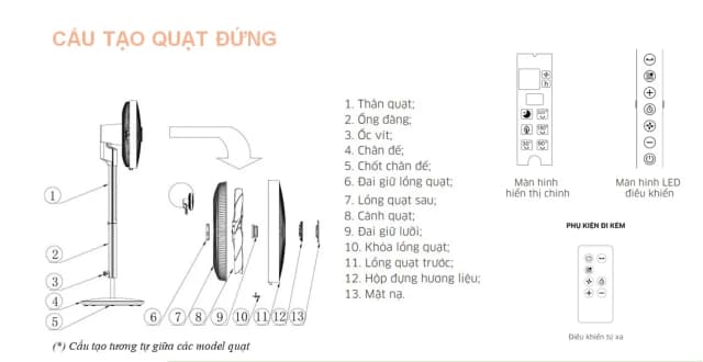 Top 1 so sánh giá Quạt đứng Kangaroo 5 cánh KG728 65W - Tìm sản phẩm giá rẻ nhất - Ảnh 15