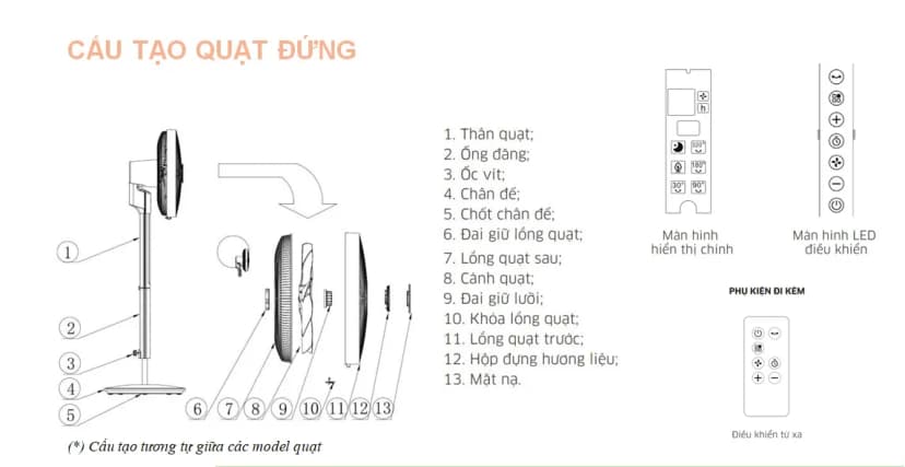 Quạt đứng Kangaroo 5 cánh KG728 65W - Giá rẻ nhất hôm nay - Ảnh 15