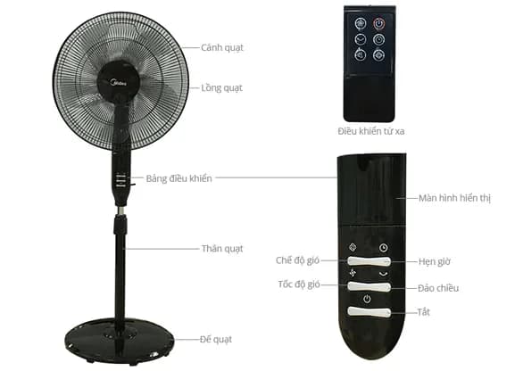 So sánh giá Quạt đứng Midea FS40-10NAVN(K) 55W - Tìm sản phẩm giá rẻ nhất - Ảnh 18