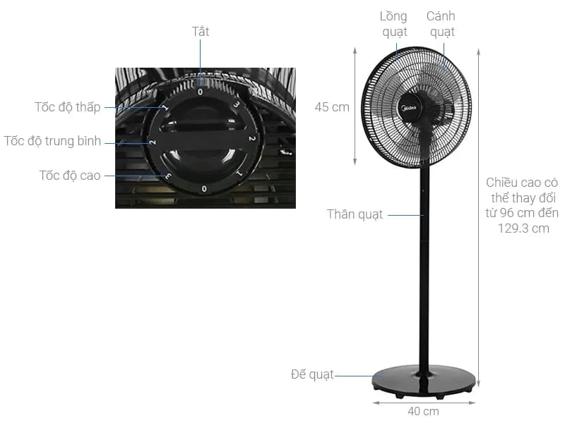So sánh giá Quạt đứng Midea 3 cánh FS40-18CB 50W - Tìm sản phẩm giá rẻ nhất - Ảnh 3