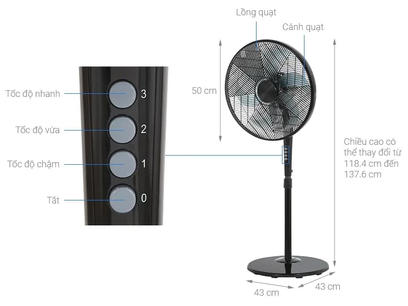So sánh giá Quạt đứng Rapido RWF-20MBD 75W - Tìm sản phẩm giá rẻ nhất - Ảnh 3