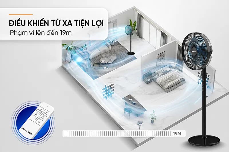 So sánh giá Quạt đứng Sunhouse 6 cánh SHD7361B 85W - Tìm sản phẩm giá rẻ nhất - Ảnh 20
