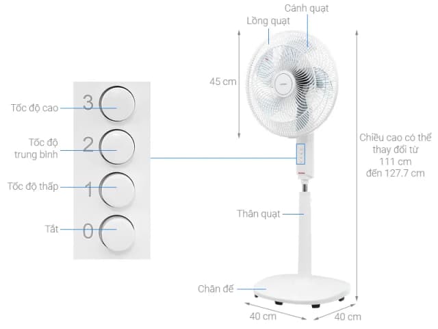 So sánh giá Quạt đứng Toshiba 5 cánh F-ASB50VN(W) 55W rẻ nhất? - Ảnh 2
