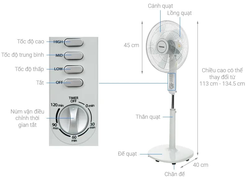 So sánh giá Quạt đứng Toshiba 5 cánh F-LSA10(H)VN 50W - Tìm sản phẩm giá rẻ nhất - Ảnh 4