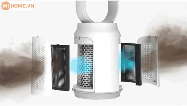 So sánh giá Quạt không cánh LUMIAS T08 38W rẻ nhất? - Ảnh 12