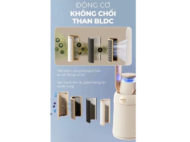 Top 1 so sánh giá Quạt không cánh Magic Eco AC-307 50W - Tìm sản phẩm giá rẻ nhất - Ảnh 12