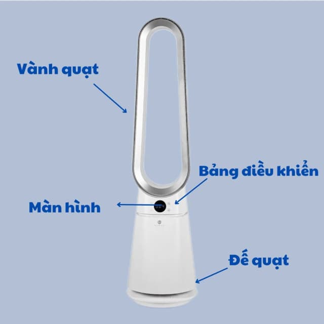 Top 1 so sánh giá Quạt không cánh Paveden PBF-9070AG 70W - Tìm sản phẩm giá rẻ nhất - Ảnh 40