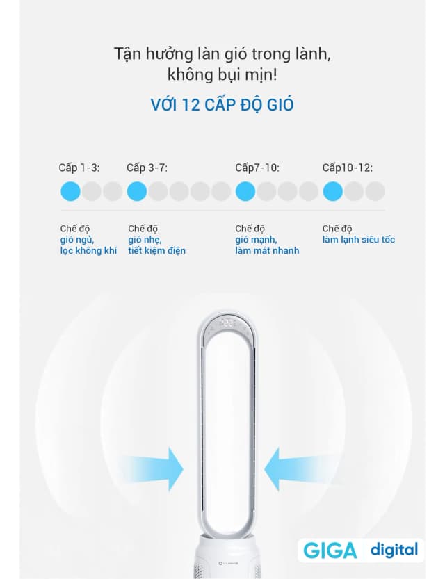 Top 1 so sánh giá Quạt không cánh Paveden PBF-9070AG 70W - Tìm sản phẩm giá rẻ nhất - Ảnh 67