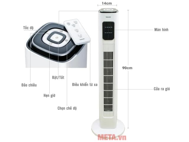 Top 1 so sánh giá Quạt không cánh Paveden PBF-9070AW 70W - Tìm sản phẩm giá rẻ nhất - Ảnh 37