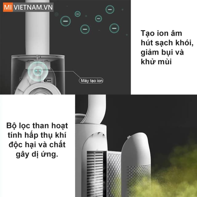 Top 1 so sánh giá Quạt không cánh Paveden PBF-9070AW 70W - Tìm sản phẩm giá rẻ nhất - Ảnh 92