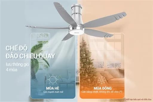 So sánh giá Quạt trần Sunhouse Apex 5 cánh APF7681G 57W rẻ nhất? - Ảnh 5