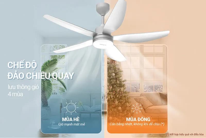So sánh giá Quạt tuần hoàn Sunhouse Apex 3 cánh APF7322GV 45W - Tìm sản phẩm giá rẻ nhất - Ảnh 17