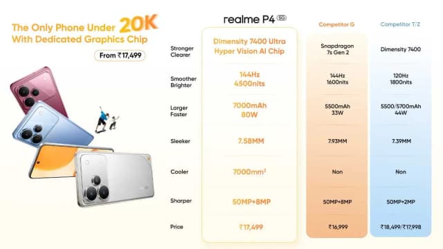 Top 1 so sánh giá Điện thoại realme P4 Power 5G 12GB/256GB - Tìm sản phẩm giá rẻ nhất - Ảnh 13