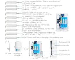 So sánh giá Máy lọc nước RO Hydrogen Karofi KAQ-U95 10 lõi - Tìm sản phẩm giá rẻ nhất - Ảnh 9