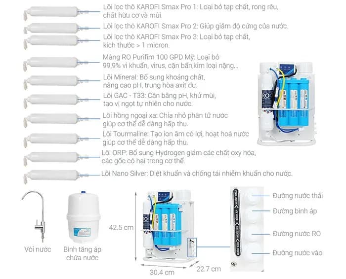 So sánh giá Máy lọc nước RO Hydrogen Karofi KAQ-U95 10 lõi - Tìm sản phẩm giá rẻ nhất - Ảnh 9