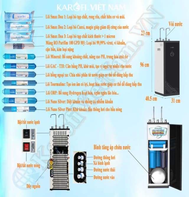 So sánh giá Máy lọc nước RO nóng nguội lạnh Hydrogen Karofi KAD-D66 11 lõi rẻ nhất? - Ảnh 20
