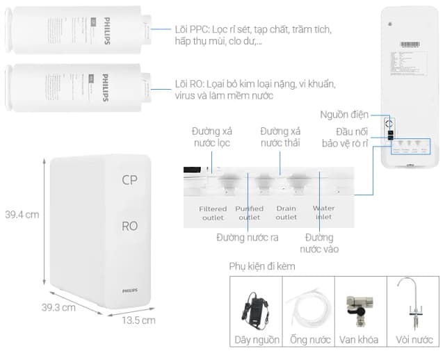 Top 1 so sánh giá Máy lọc nước RO Philips AUT2015 2 lõi - Tìm sản phẩm giá rẻ nhất - Ảnh 15