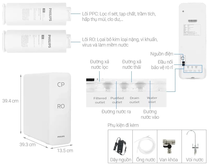 So sánh giá Máy lọc nước RO Philips AUT2015 2 lõi - Tìm sản phẩm giá rẻ nhất - Ảnh 15