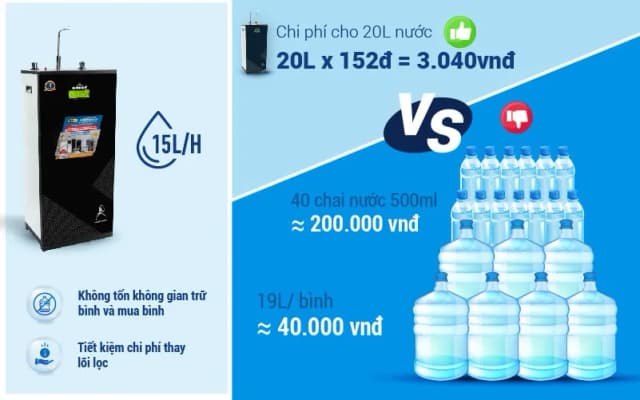 So sánh giá Máy lọc nước RO ROBOT SPRING-X10GUR 10 lõi rẻ nhất? - Ảnh 19