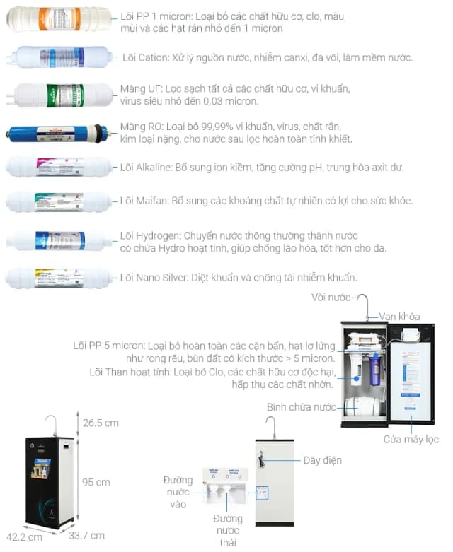 So sánh giá Máy lọc nước RO ROBOT SPRING-X10GUR 10 lõi rẻ nhất? - Ảnh 8