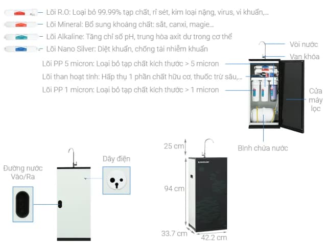 So sánh giá Máy lọc nước RO Sunhouse SHA8866K 7 lõi rẻ nhất? - Ảnh 7