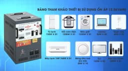 Ổn áp Robot 1 pha 12.5KVA 90 - Giá rẻ nhất hôm nay - Ảnh 2