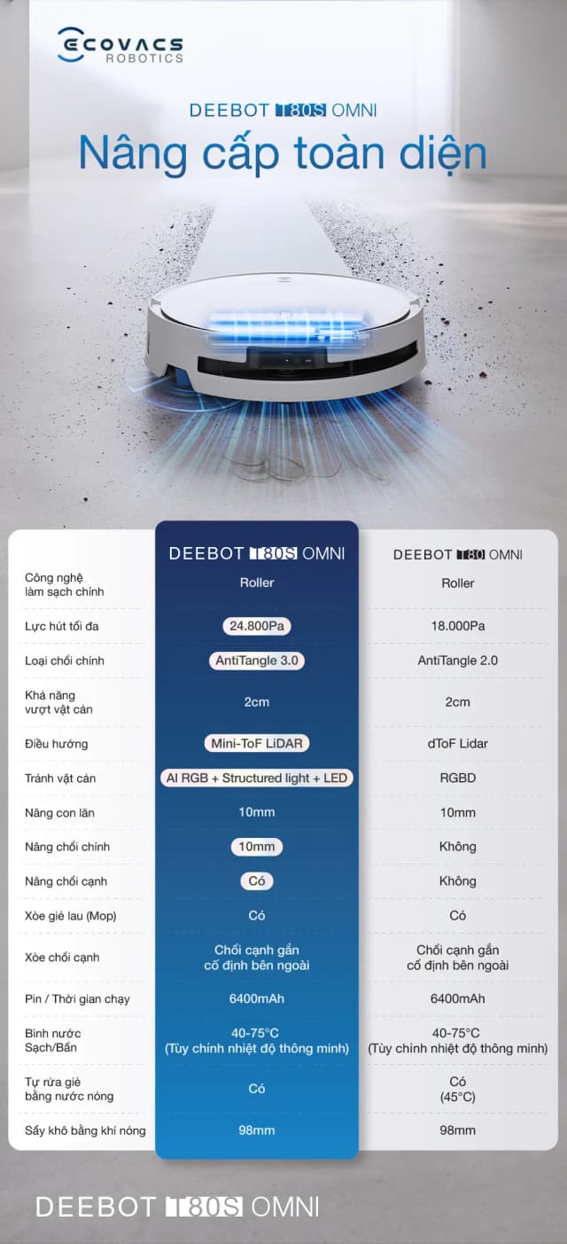 Top 1 so sánh giá Robot hút bụi lau nhà Ecovacs T80S OMNI - Tìm sản phẩm giá rẻ nhất - Ảnh 9