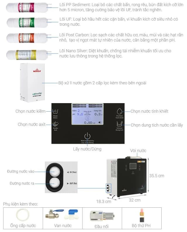 Top 1 so sánh giá Máy lọc nước điện giải ion kiềm ROBOT IonPrince 37X 3 tấm điện cực - Tìm sản phẩm giá rẻ nhất - Ảnh 17