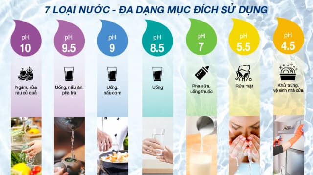 Top 1 so sánh giá Máy lọc nước điện giải ion kiềm ROBOT IonPrince 37X 3 tấm điện cực - Tìm sản phẩm giá rẻ nhất - Ảnh 31