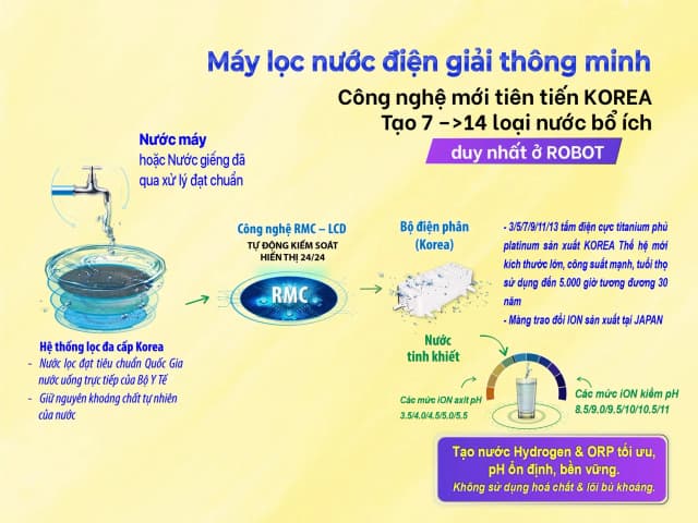 Top 1 so sánh giá Máy lọc nước điện giải ion kiềm ROBOT IonPrince 37X 3 tấm điện cực - Tìm sản phẩm giá rẻ nhất - Ảnh 40